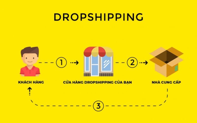 Dropshipping là gì?